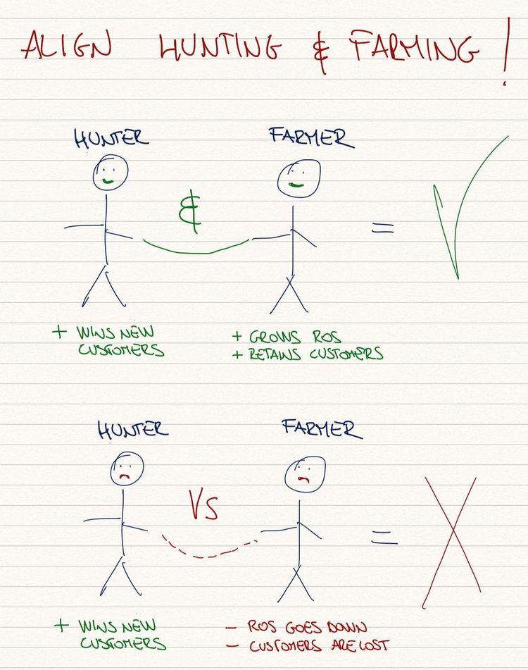 Should brand ambassadors also sell?