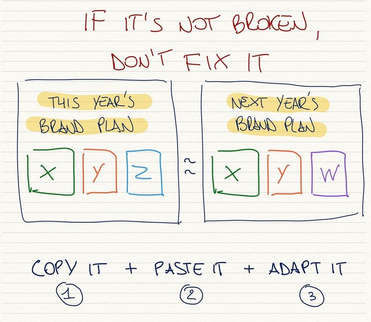 2022 vs 2021 brand strategy: what should you change?