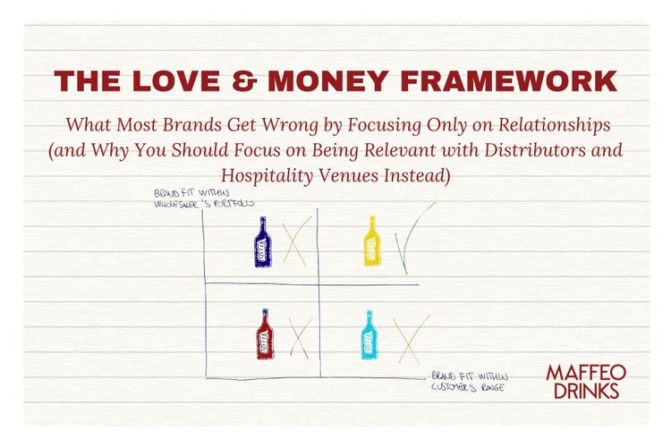 The "Love & Money" Framework: What Most Brands Get Wrong by Focusing Only on Relationships