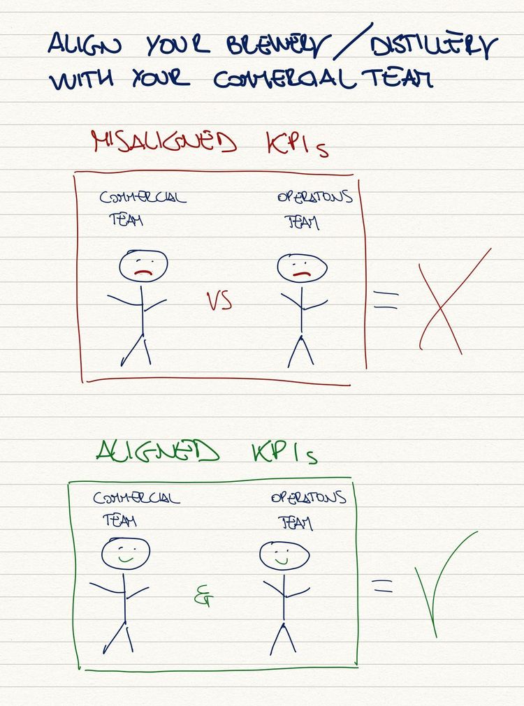 How to drive effective innovation in your drinks brand portfolio