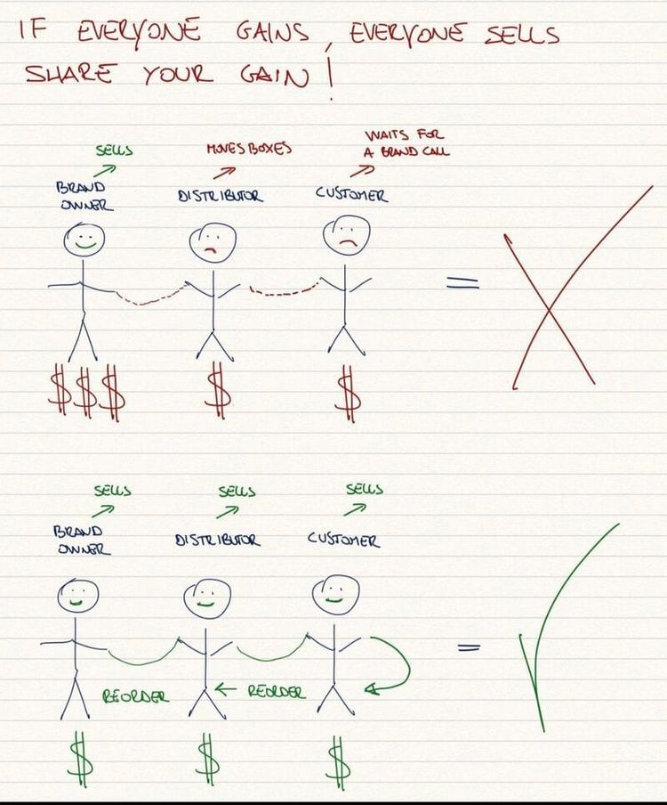 Wanna know what drives drinks sales?