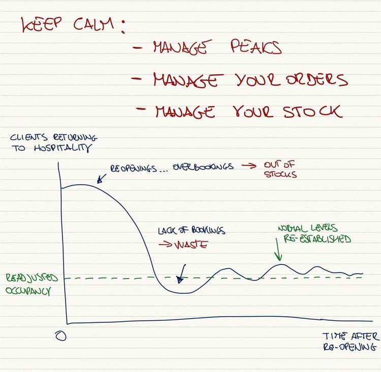 Are you struggling with on premise reopening?