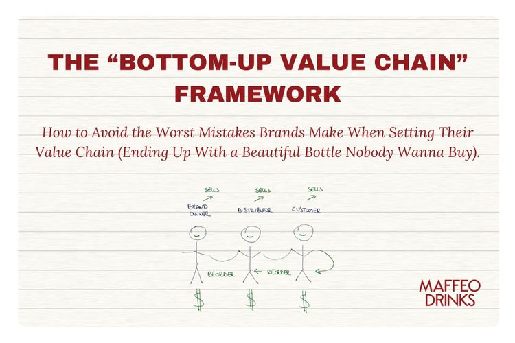 The "Bottom-up Value Chain" Framework: How to Avoid the Worst Mistakes Brands Make When Setting Their Value Chain (Ending Up With a Beautiful Bottle Nobody Wanna Buy).