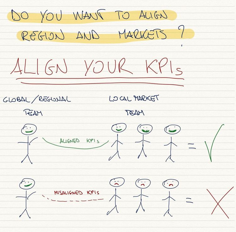 How to align HQ and Local market teams?