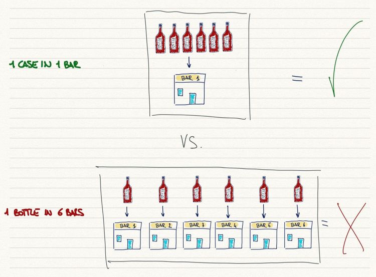 The Distribution Trap: How to Know When to Go Wide and When to Go Deep (Before You Burn Every Bar in the City on a First Impression You Were Not Ready For)