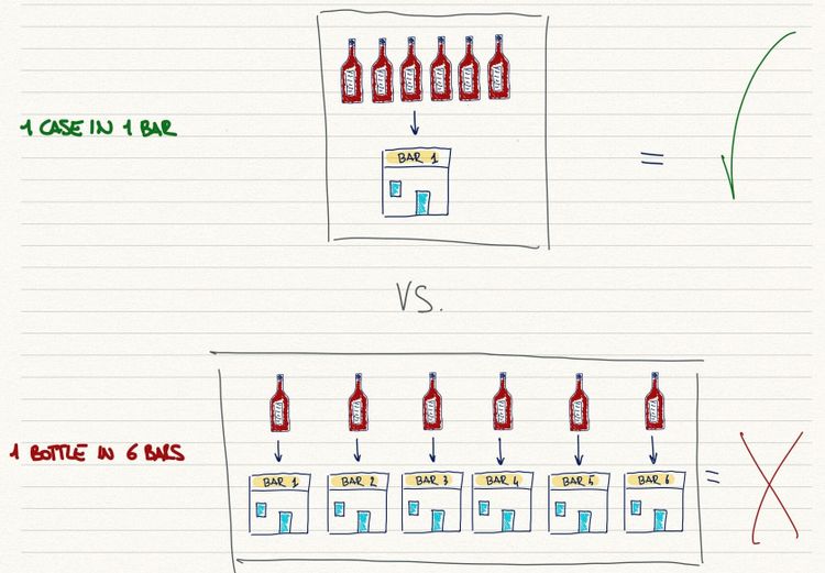 Why You Must Think About One Case Before You Sell One Bottle