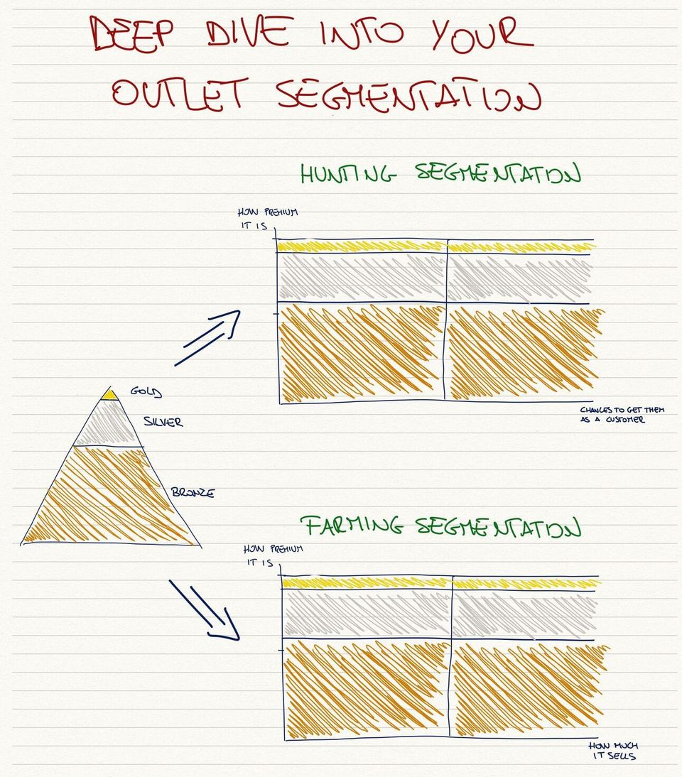 Why is your brand's vertical outlet segmentation not enough?