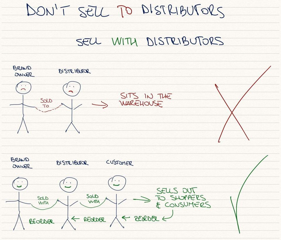 Focus on driving sell-out.