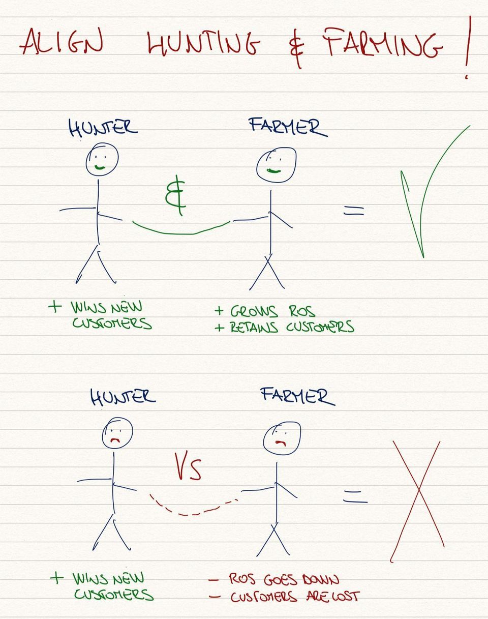 Should brand ambassadors also sell?