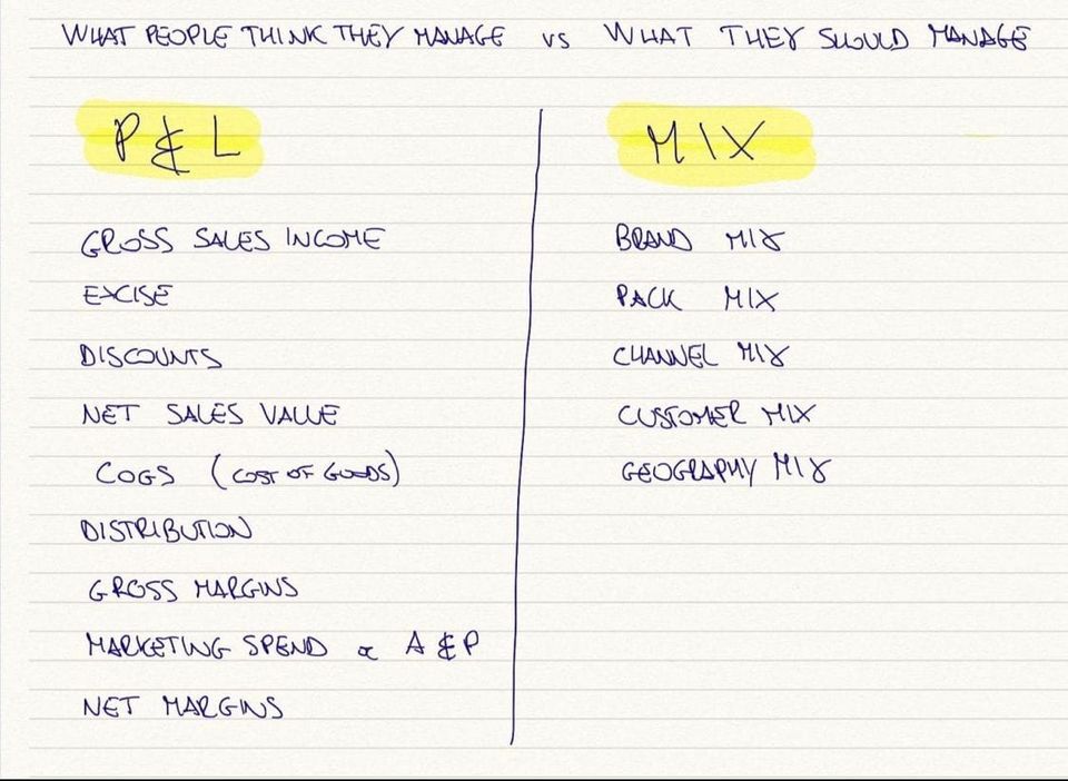 Mix Management > P&L Management
