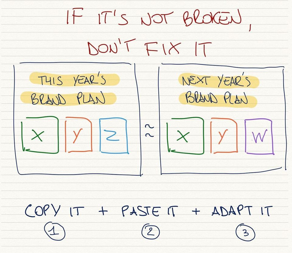 2022 vs 2021 brand strategy: what should you change?