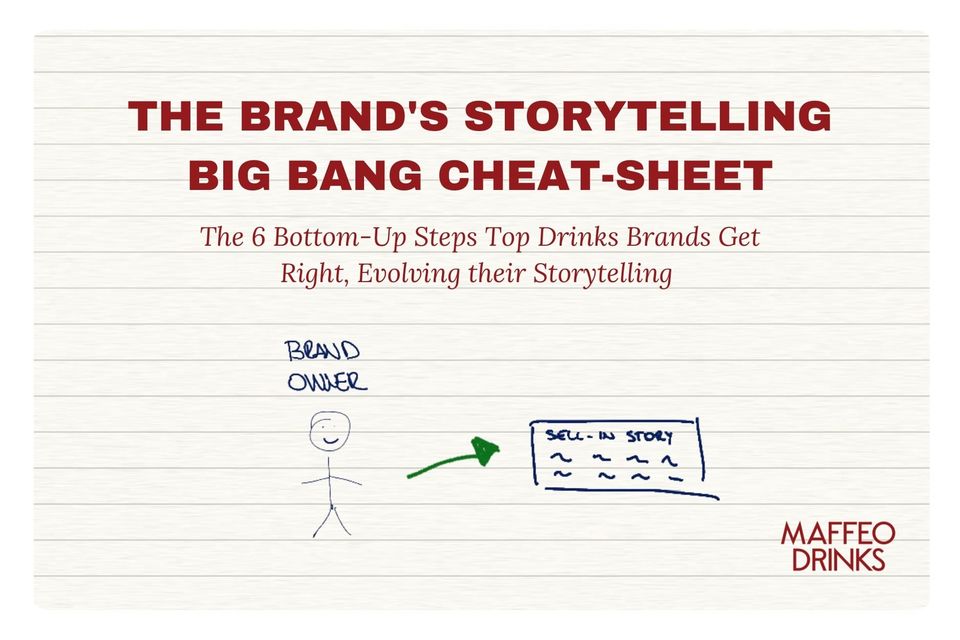 The Brand's Storytelling Big Bang Cheat Sheet: 6 Bottom-Up Steps to Build Brands That Last (Before You Waste Your Budget on a Logo, Bottle, and Story That Don't Connect)