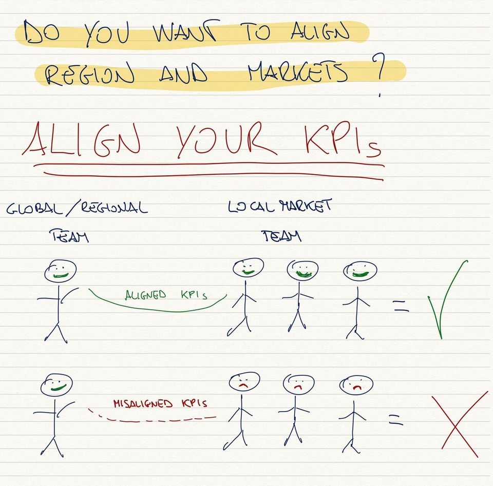 How to align HQ and Local market teams?