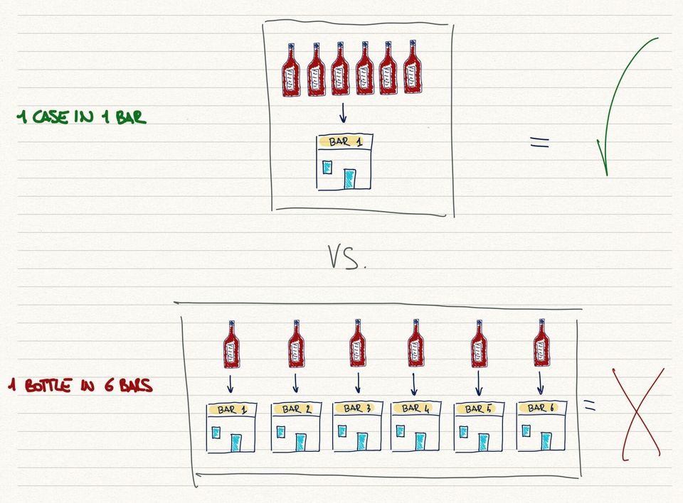 The Distribution Trap: How to Know When to Go Wide and When to Go Deep (Before You Burn Every Bar in the City on a First Impression You Were Not Ready For)