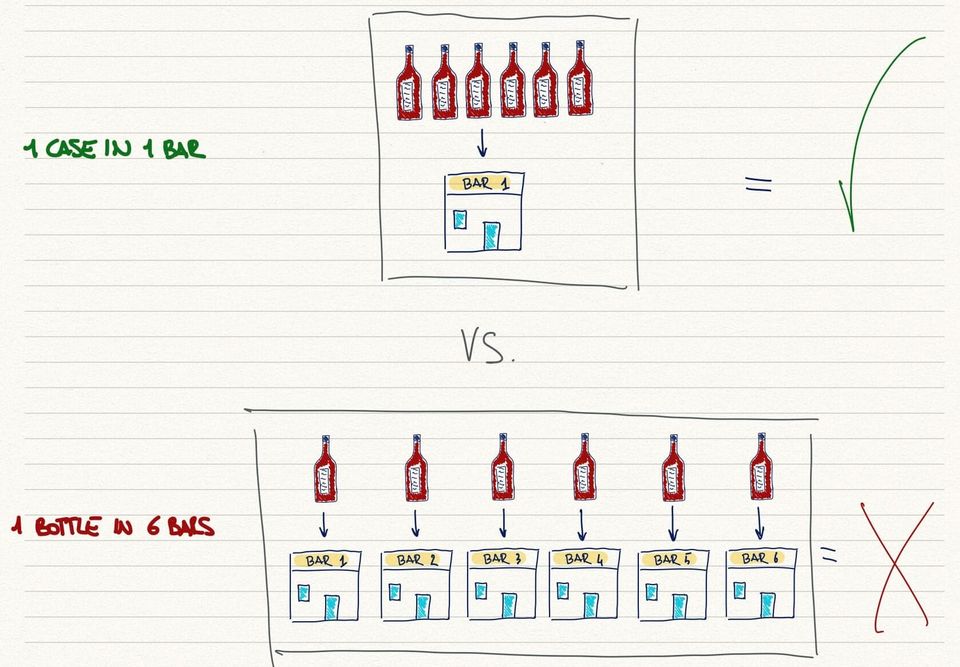 Why You Must Think About One Case Before You Sell One Bottle