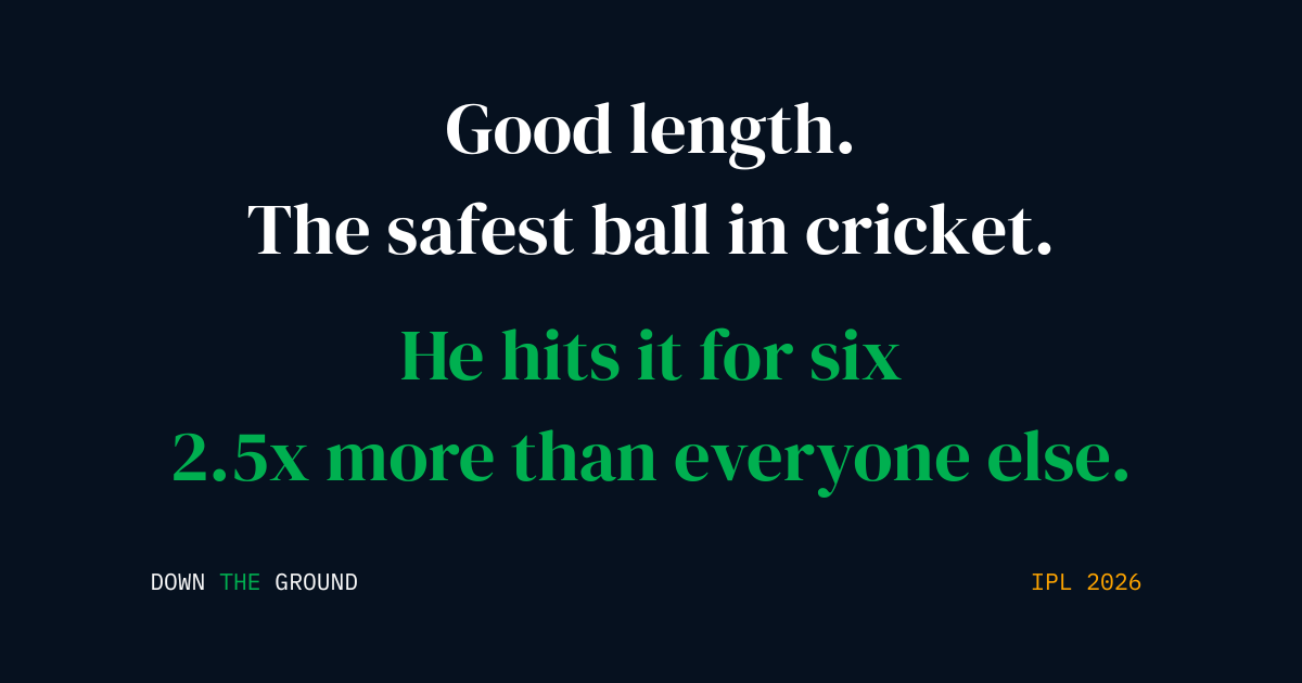 A Strike Rate That Should Not Exist at 15