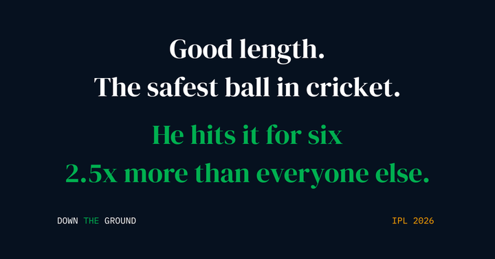 A Strike Rate That Should Not Exist at 15