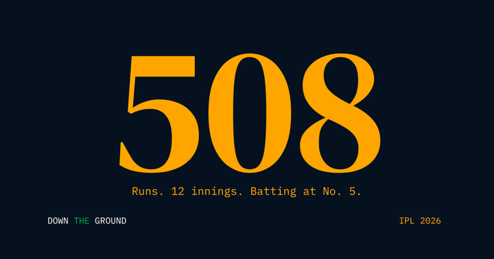 The Orange Cap Has Never Belonged to the Middle Order