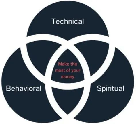 Personal finance is simple but hard