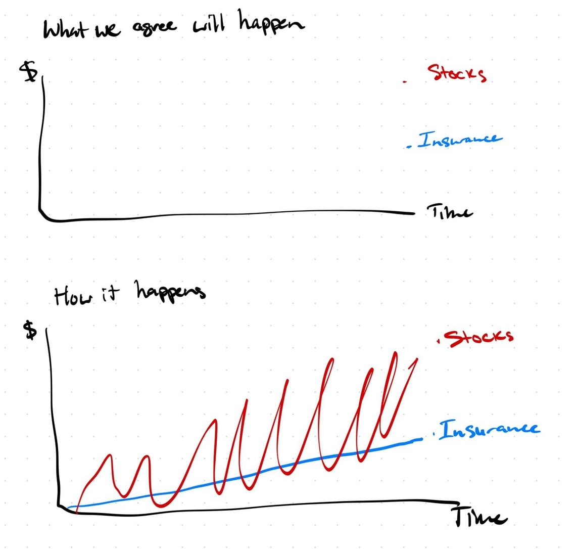 Debate Settler #1: Investments vs Insurance arguments on LinkedIn