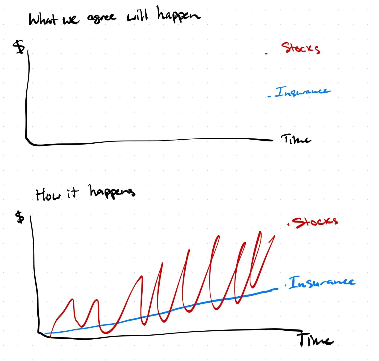 Debate Settler #1: Investments vs Insurance arguments on LinkedIn