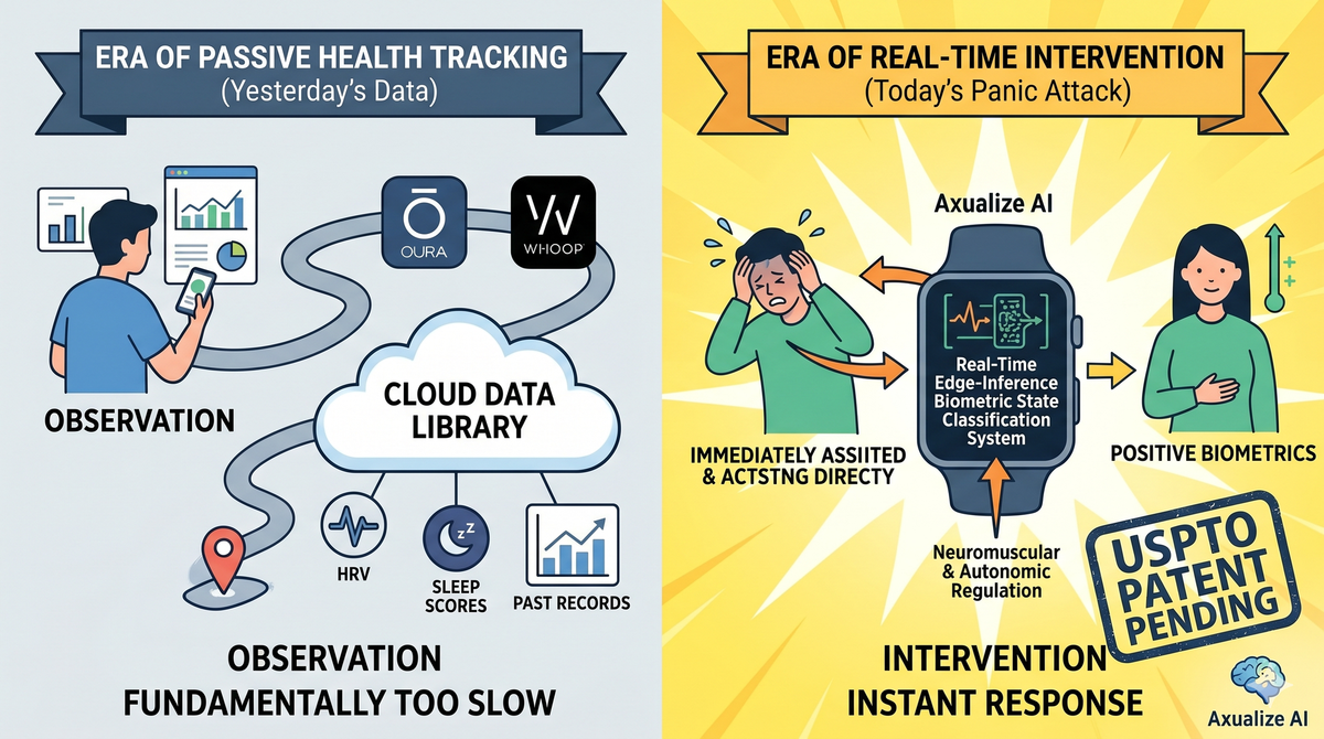 Beyond the Giants: Why We Just Built a Patent Moat Around Real-Time Physiology