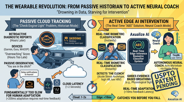 Your Wearable is a Brilliant Historian, But a Terrible Coach