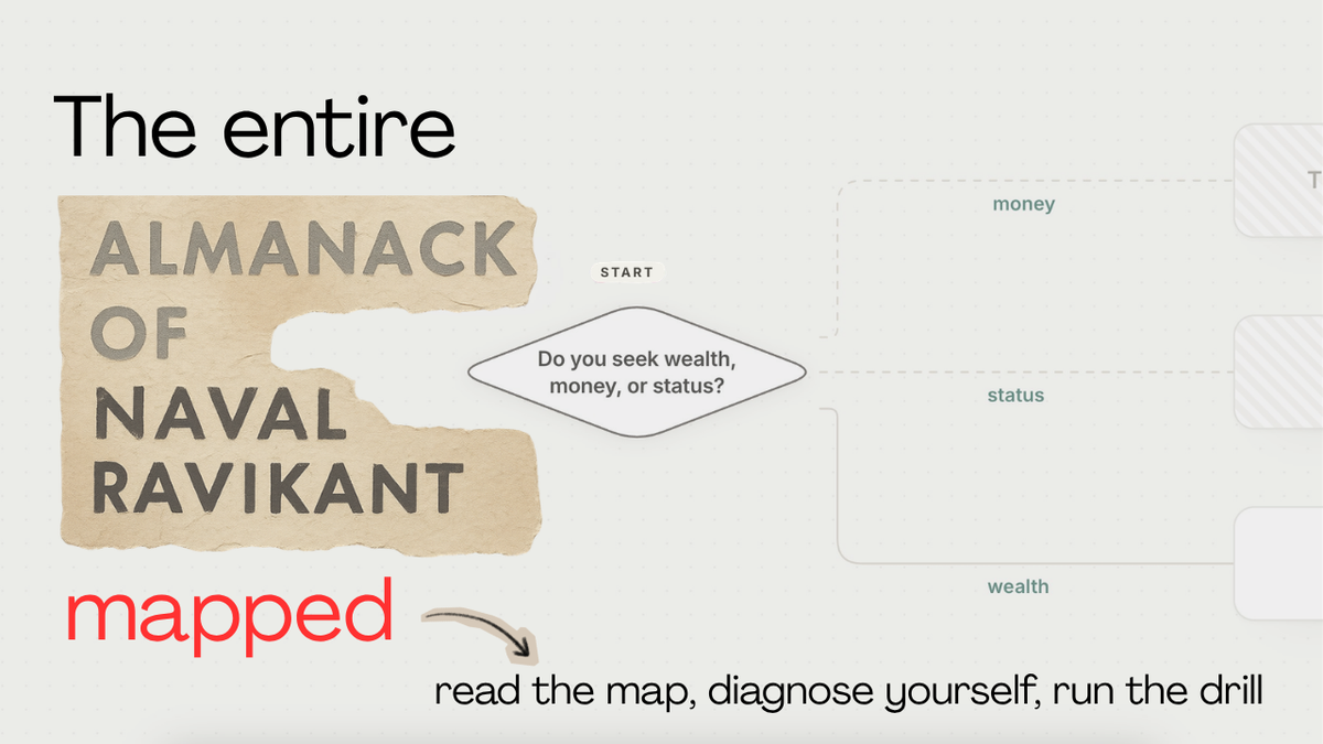 I Turned Naval Ravikant's Brain Into a Machine (You Can Run It)