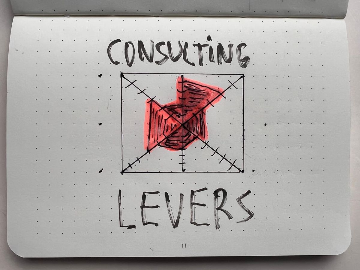 How to redesign a consulting business
