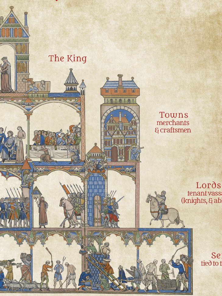 corporate hierarchy as the new feudalism