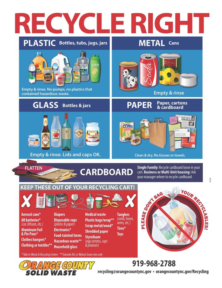 "Recycle Right" Workshop from Orange County Solid Waste – Key Takeaways
