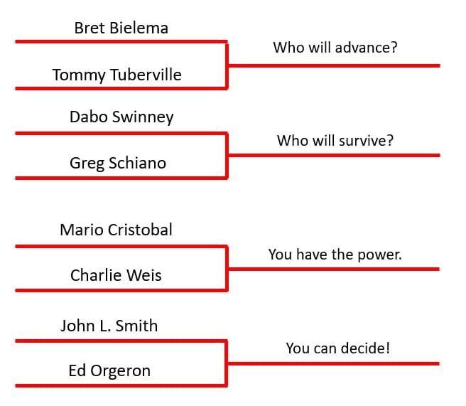 College Football ad similitudinum:  Eastern Bracket