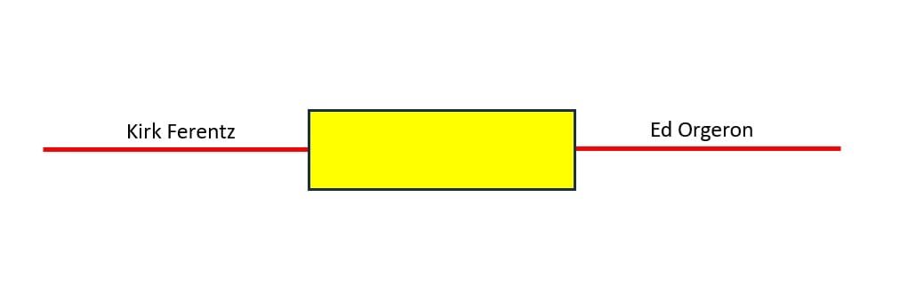 College Football ad Similitudinum:  The Championship