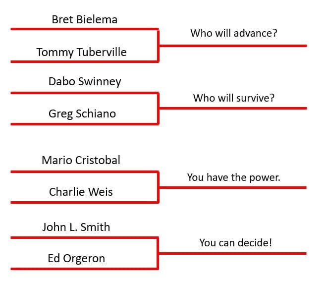 College Football ad similitudinum:  Eastern Bracket