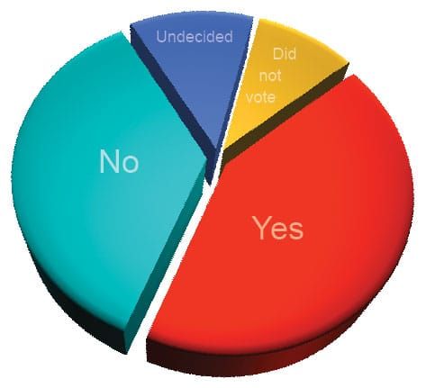 Planning for the 2026 Off-Tackle Republic Power Polls (Part 2 - the Sequel)