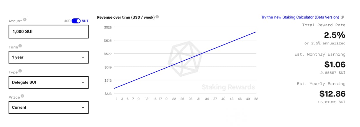 Source: https://www.stakingrewards.com/earn/sui/