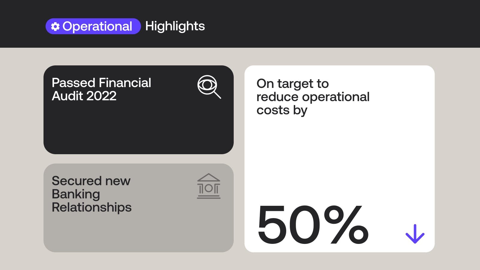 Cake Group - Operational Highlights