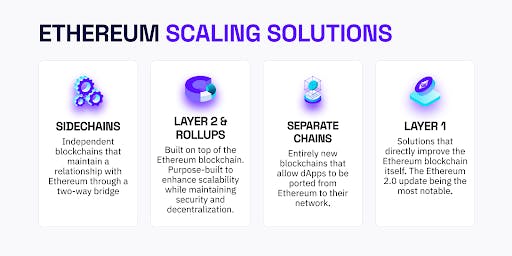 Ethereum Scaling Solutions