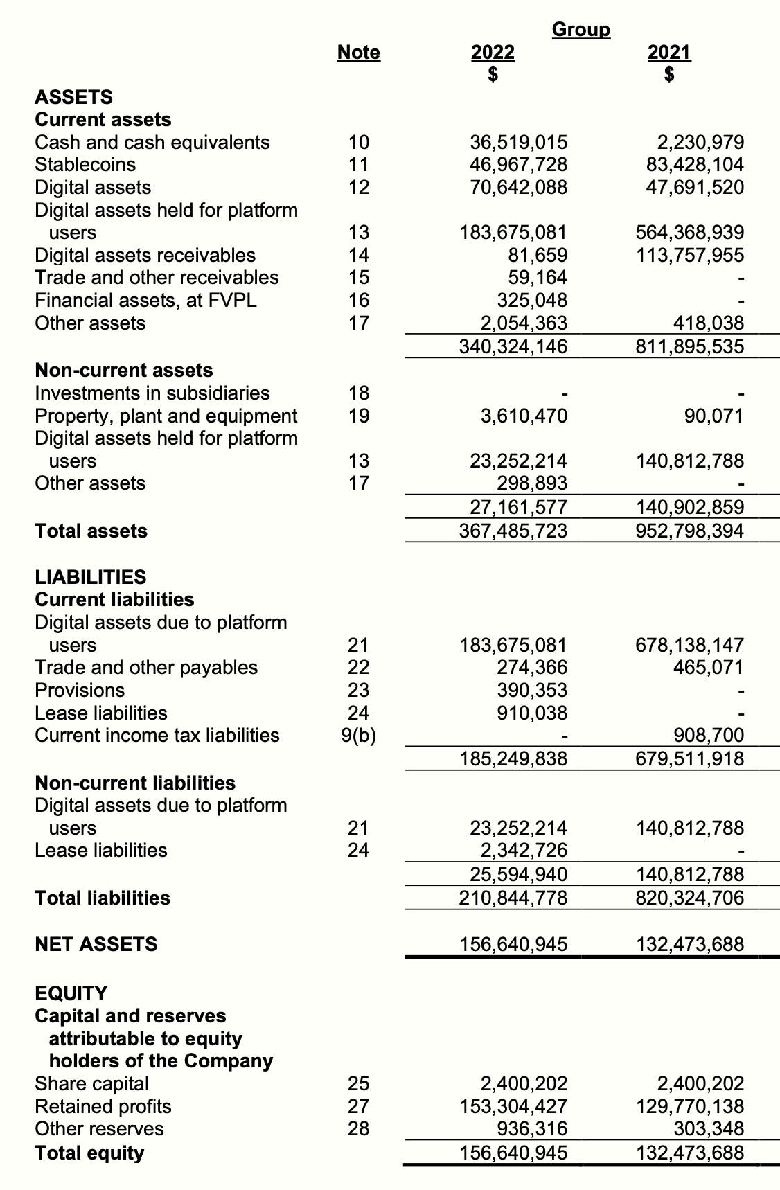 Excerpt from Cake Group's most recent filing to Accounting and Corporate Regulatory Authority, (ACRA) Singapore