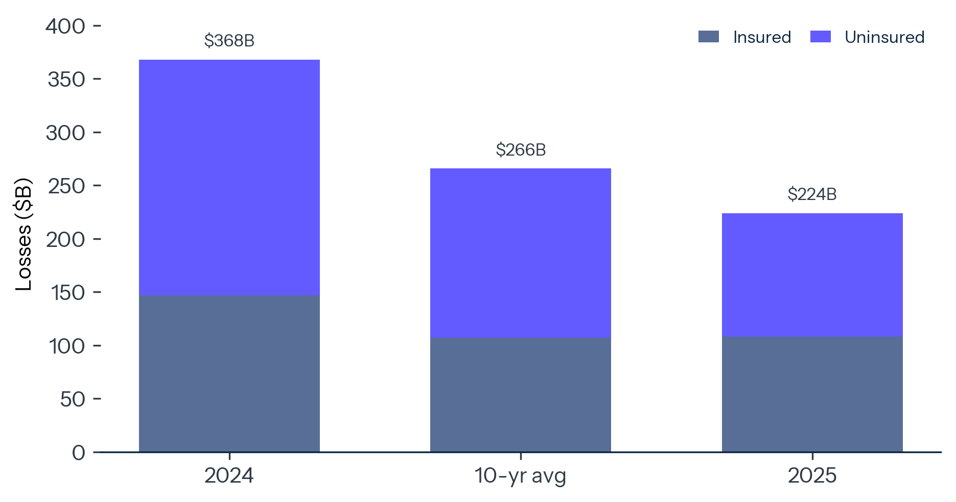 Exhibit 1: The Escrow Line Gets Bigger