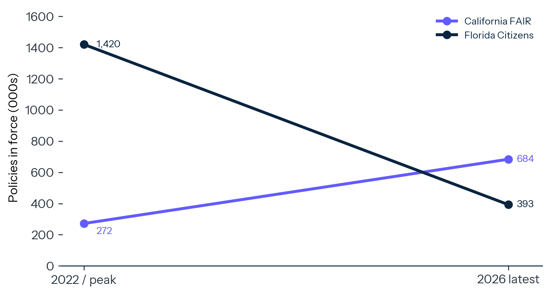 Exhibit 6: Two Maps of Retreat