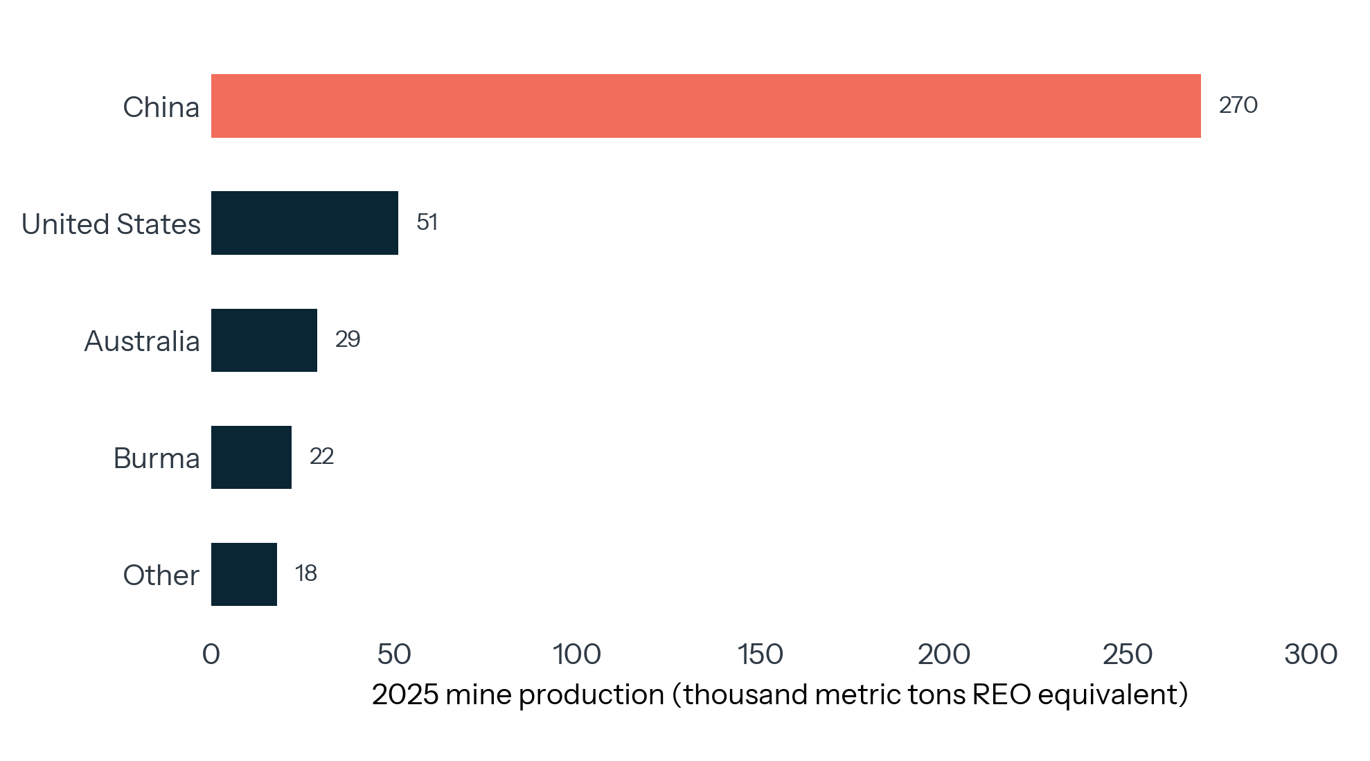 EXHIBIT 1: The World Has More Than One Mine Base