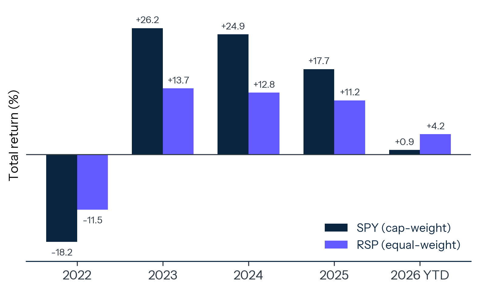 ex4_spy_vs_rsp.png