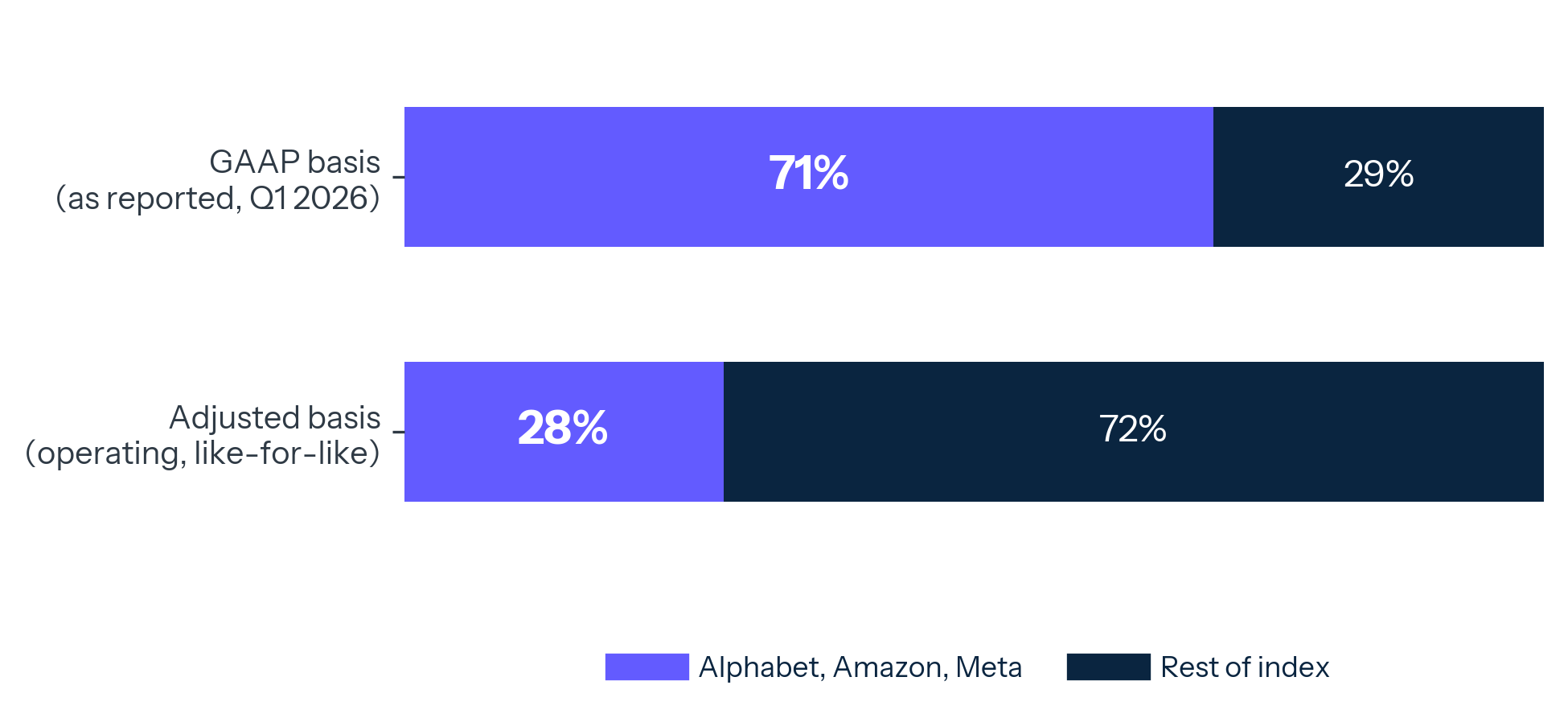 ex5_gaap_vs_adjusted.png