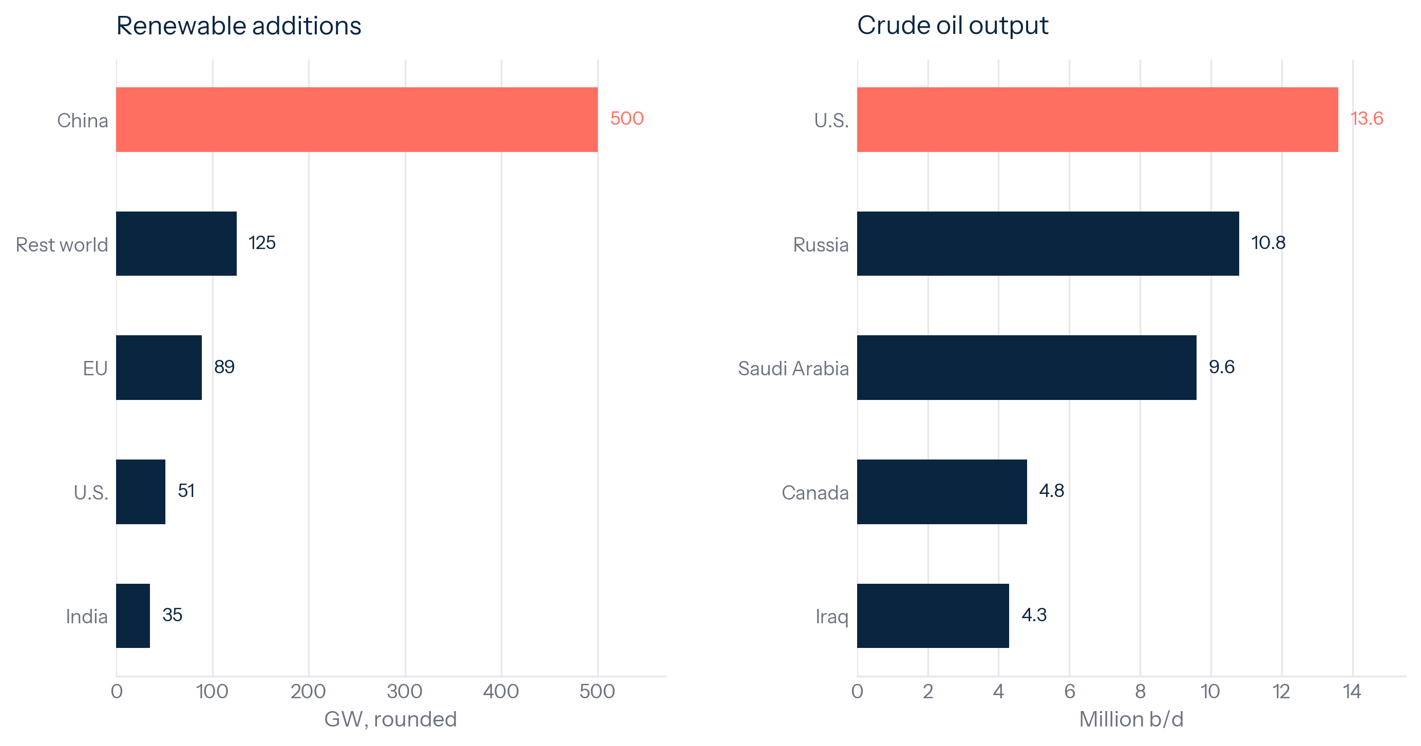Exhibit 5: Country Scale, Different Resources