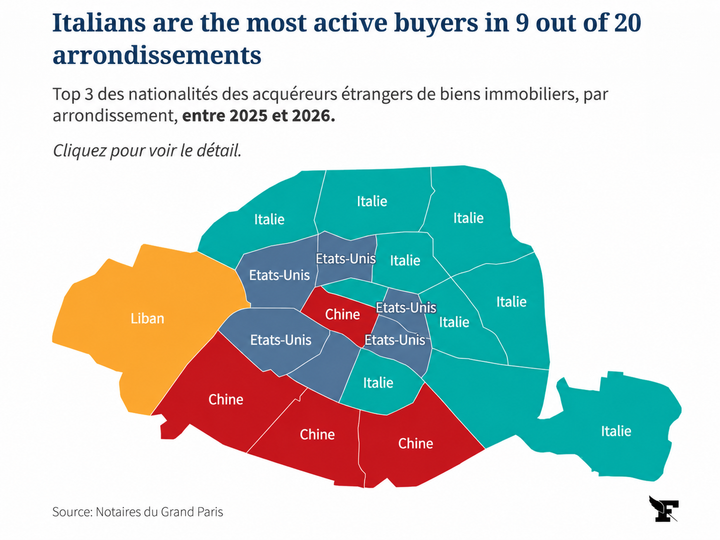 Lebanese Buyers Are Standing Out in Paris Real Estate, Leading Foreign Purchases in the 16th Arrondissement