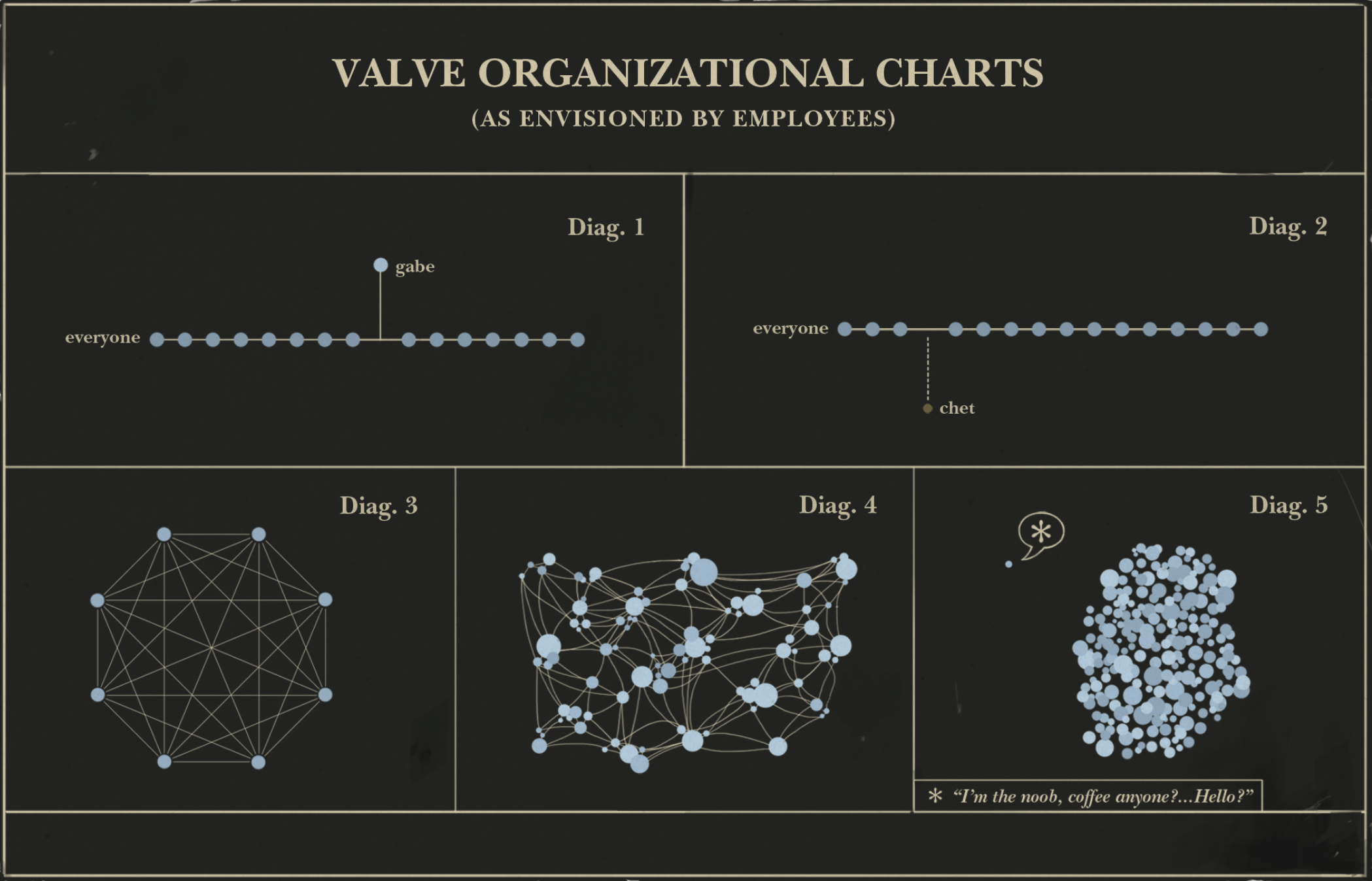 Valve Employee Handbook: The Anti-Management Manifesto From the World's Most Profitable Per-Employee Game Company