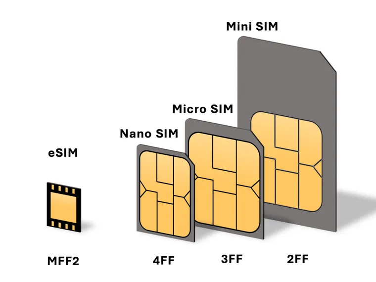 SIM Cards Explained: The Tiny Chip Powering Global Mobile Connectivity