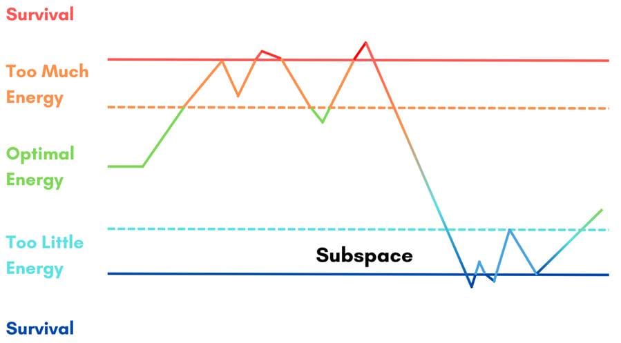A diagram of a window of capacity
AI-generated content may be incorrect.