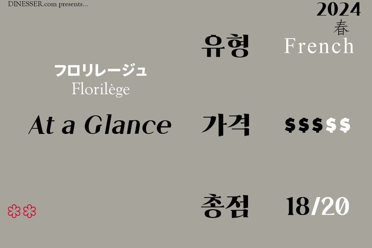 Florilège - 2024년 봄
